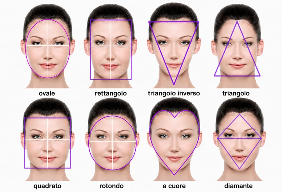 Schema delle forme del viso analizzate nella consulenza di face-shape