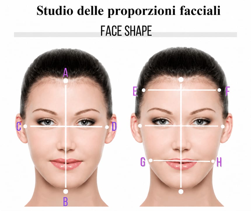 Studio delle proporzioni facciali: misure e rapporti del viso
